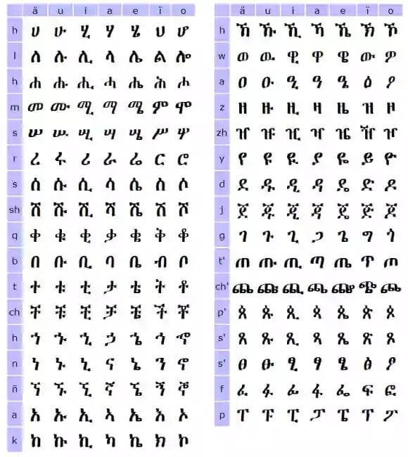 Ethiopian Alphabet